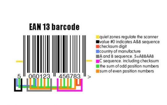 EAN 13 Barcode Layout