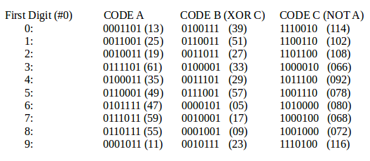 EAN13 Barcode Chart