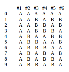 EAN13 Barcode Pattern Array