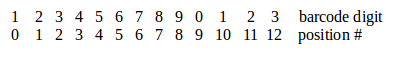 EAN 13 Barcode Digit Positions