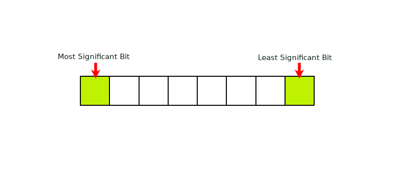 binary conversion for dummies