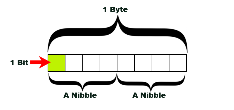 binary conversion for dummies