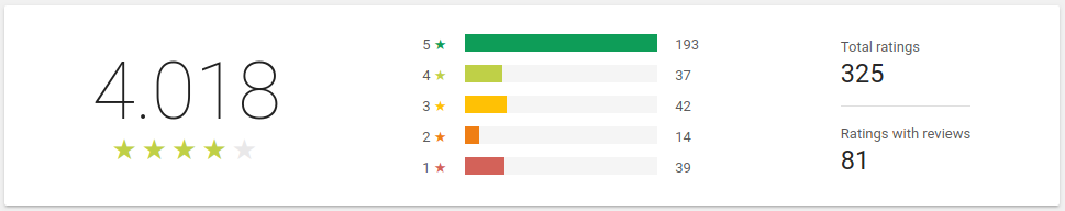 play store ratings