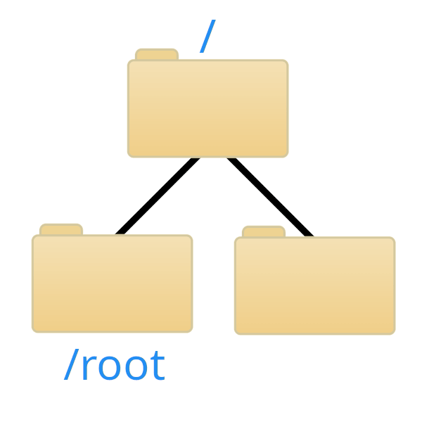 root filesystem