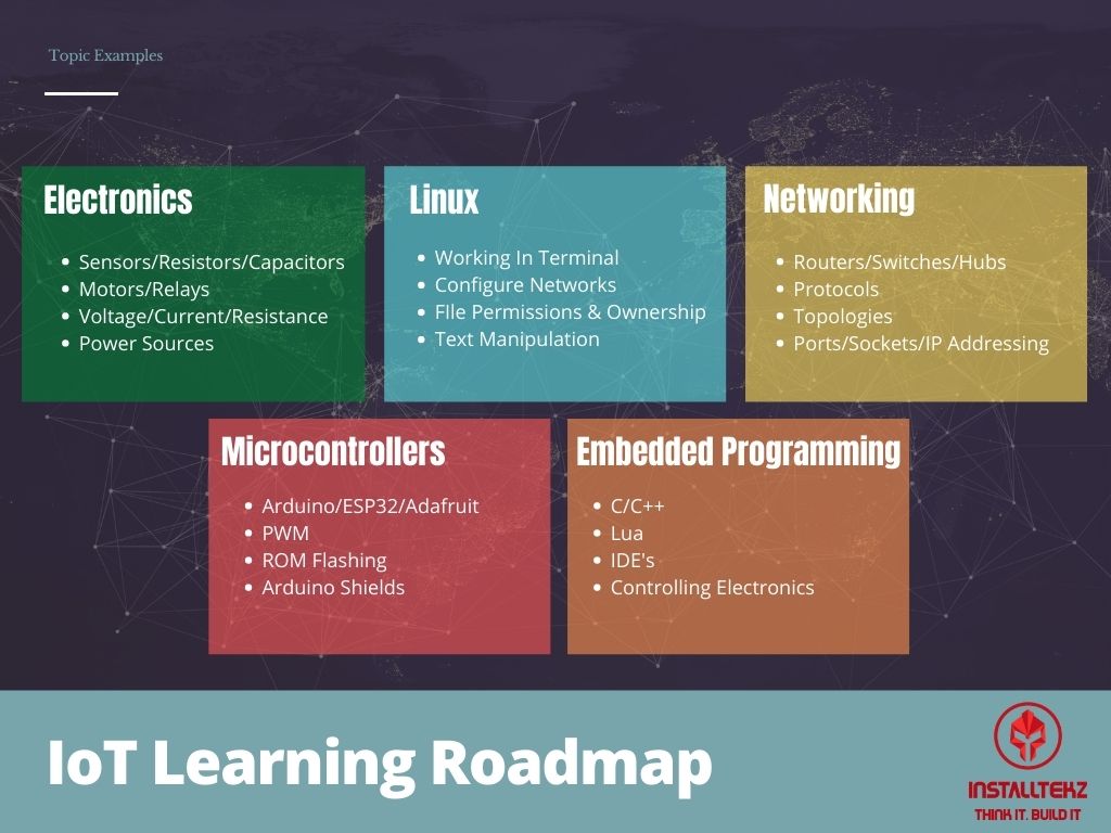 IoT learning roadmap